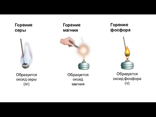 Горение серы Горение магния Горение фосфора Образуется оксид серы (IV) Образуется оксид