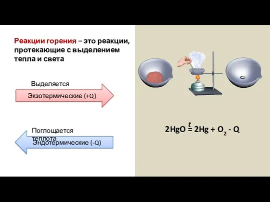 Реакции горения – это реакции, протекающие с выделением тепла и света Выделяется