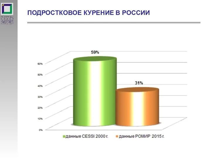 ПОДРОСТКОВОЕ КУРЕНИЕ В РОССИИ