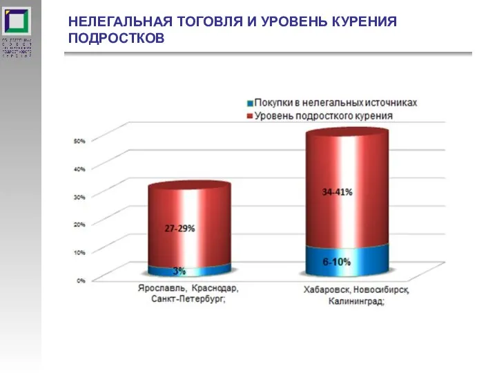 НЕЛЕГАЛЬНАЯ ТОГОВЛЯ И УРОВЕНЬ КУРЕНИЯ ПОДРОСТКОВ