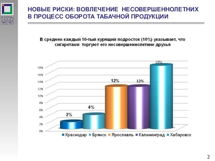 2 НОВЫЕ РИСКИ: ВОВЛЕЧЕНИЕ НЕСОВЕРШЕННОЛЕТНИХ В ПРОЦЕСС ОБОРОТА ТАБАЧНОЙ ПРОДУКЦИИ