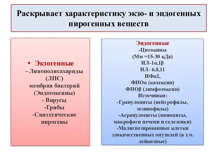 Раскрывает характеристику экзо- и эндогенных пирогенных веществ Экзогенные - Липополисахариды (ЛПС) мембран