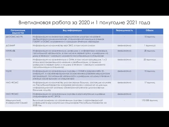 Внеплановая работа за 2020 и 1 полугодие 2021 года