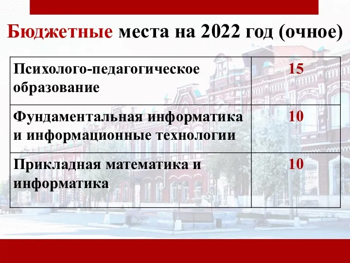 Бюджетные места на 2022 год (очное)