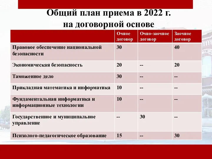 Общий план приема в 2022 г. на договорной основе