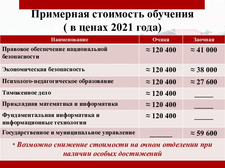 Примерная стоимость обучения ( в ценах 2021 года)