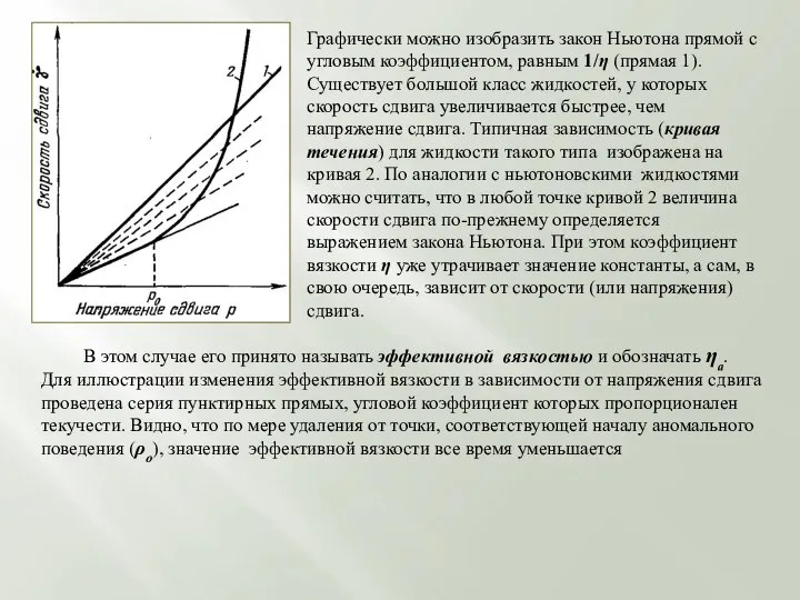 Графически можно изобразить закон Ньютона прямой с угловым коэффициентом, равным 1/η (прямая