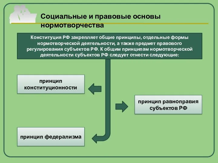 Конституция РФ закрепляет общие принципы, отдельные формы нормотворческой деятельности, а также предмет