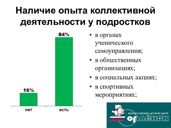 Наличие опыта коллективной деятельности у подростков в органах ученического самоуправления; в общественных