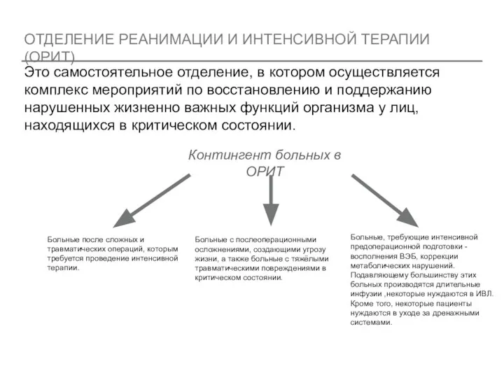 ОТДЕЛЕНИЕ РЕАНИМАЦИИ И ИНТЕНСИВНОЙ ТЕРАПИИ(ОРИТ) Это самостоятельное отделение, в котором осуществляется комплекс