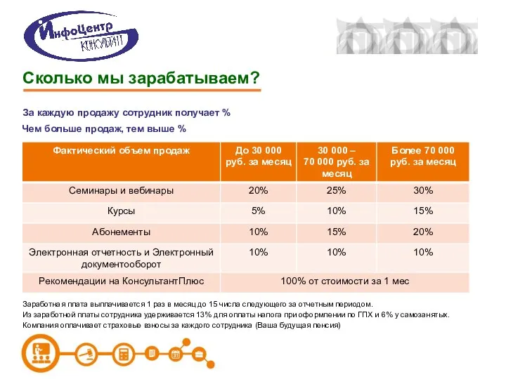 Сколько мы зарабатываем? За каждую продажу сотрудник получает % Чем больше продаж,