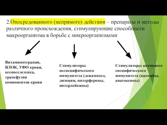 2.Опосредованного (непрямого) действия – препараты и методы различного происхождения, стимулирующие способности макроорганизма