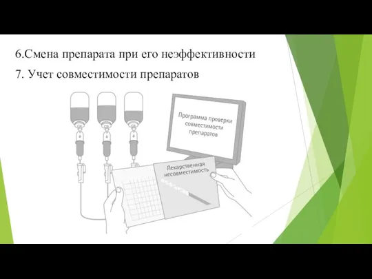 6.Смена препарата при его неэффективности 7. Учет совместимости препаратов