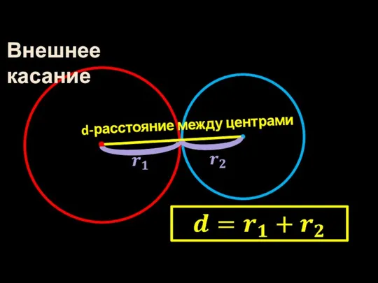 d-расстояние между центрами Внешнее касание