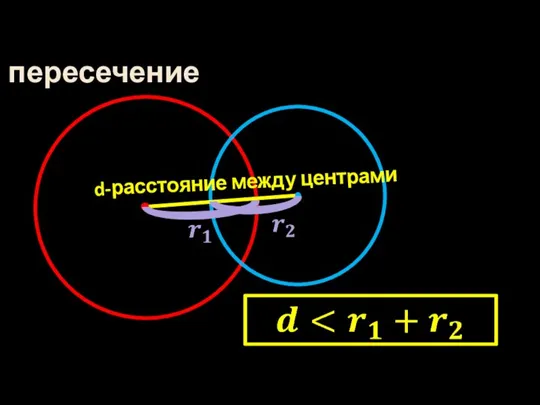 d-расстояние между центрами пересечение