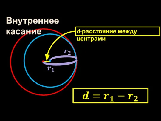 d-расстояние между центрами Внутреннее касание