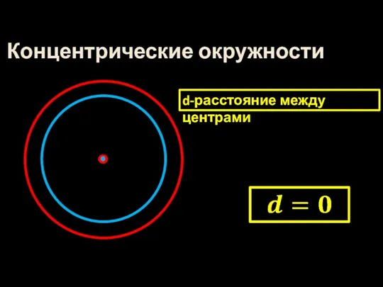 d-расстояние между центрами Концентрические окружности