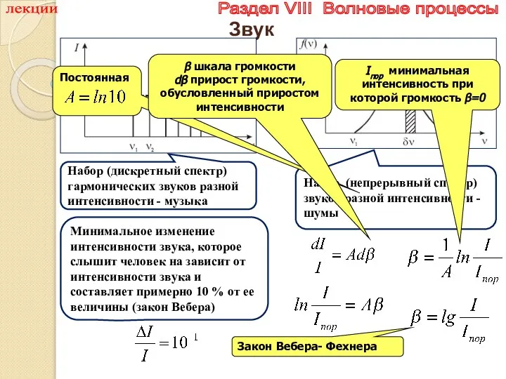 лекции Раздел VIII Волновые процессы Звук Закон Вебера- Фехнера Набор (дискретный спектр)