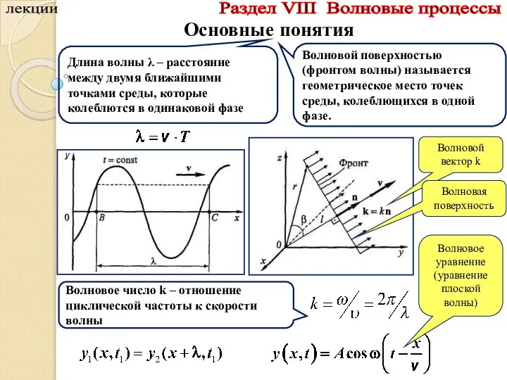 лекции Раздел VIII Волновые процессы Основные понятия Волновой вектор k Волновая поверхность