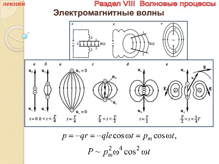 лекции Раздел VIII Волновые процессы Электромагнитные волны