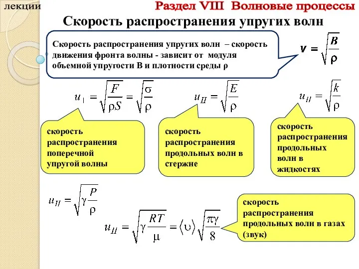 лекции Раздел VIII Волновые процессы Скорость распространения упругих волн Скорость распространения упругих