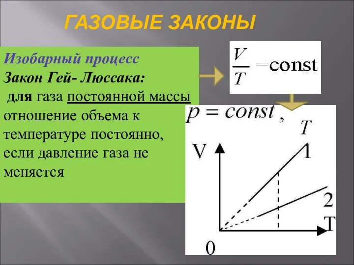 ГАЗОВЫЕ ЗАКОНЫ Изобарный процесс Закон Гей- Люссака: для газа постоянной массы отношение