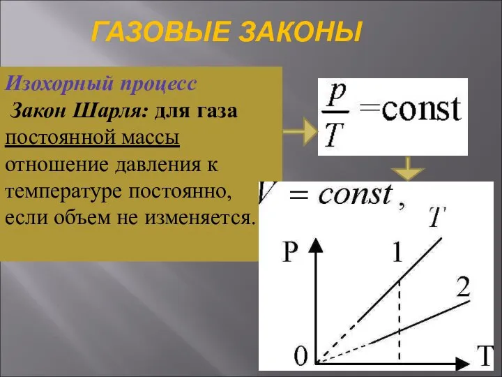 ГАЗОВЫЕ ЗАКОНЫ Изохорный процесс Закон Шарля: для газа постоянной массы отношение давления