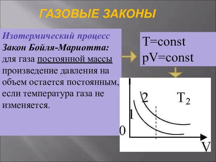 ГАЗОВЫЕ ЗАКОНЫ Изотермический процесс Закон Бойля-Мариотта: для газа постоянной массы произведение давления