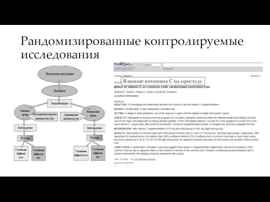 Рандомизированные контролируемые исследования Влияние витамина С на простуду