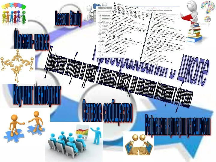 Преобразования в школе Сетевое сообщество Коучинг менторинг Мастер- класс Lesson Study Анкетирование