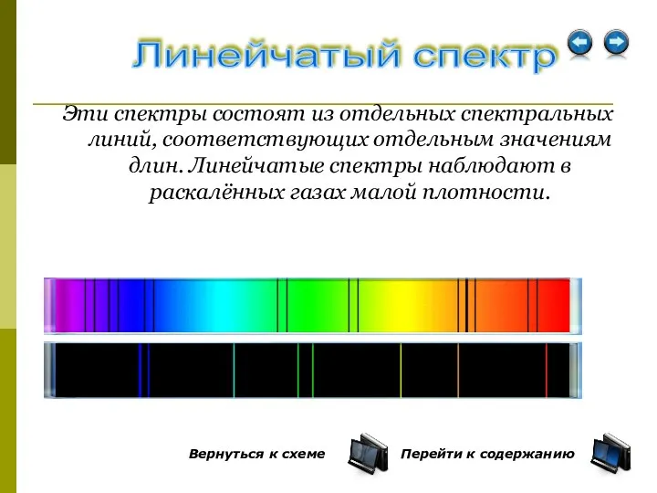 Эти спектры состоят из отдельных спектральных линий, соответствующих отдельным значениям длин. Линейчатые
