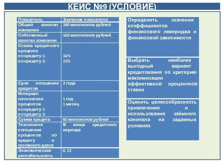 КЕЙС №9 (УСЛОВИЕ) Финансовый директор торговой компании поручает Вам, как финансовому менеджеру,