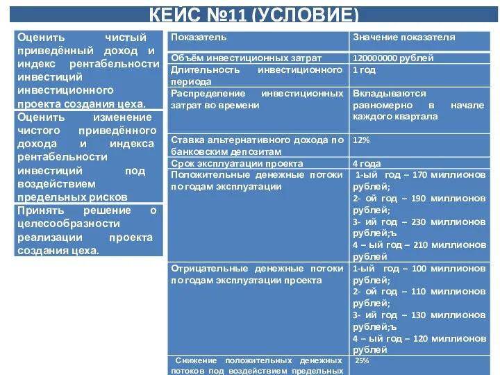 КЕЙС №11 (УСЛОВИЕ) Финансовый директор торговой компании поручает Вам, как финансовому менеджеру,