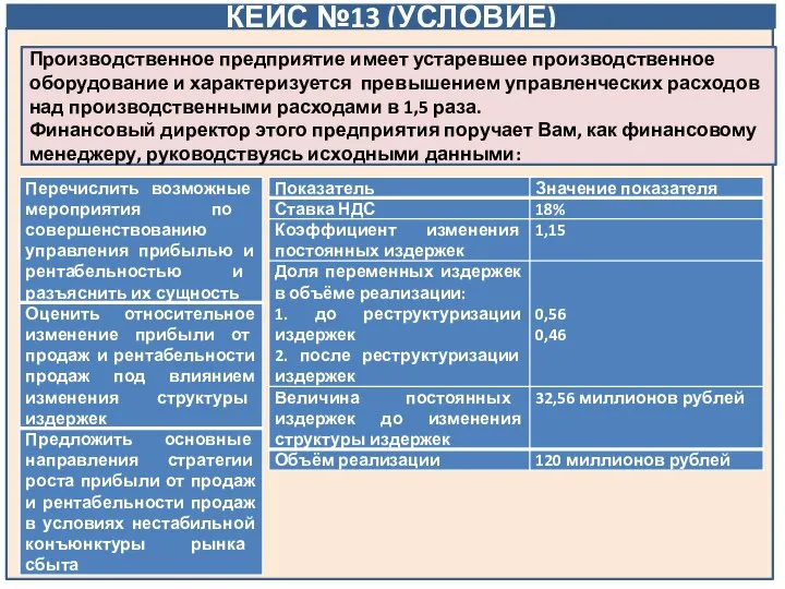 КЕЙС №13 (УСЛОВИЕ) Финансовый директор торговой компании поручает Вам, как финансовому менеджеру,