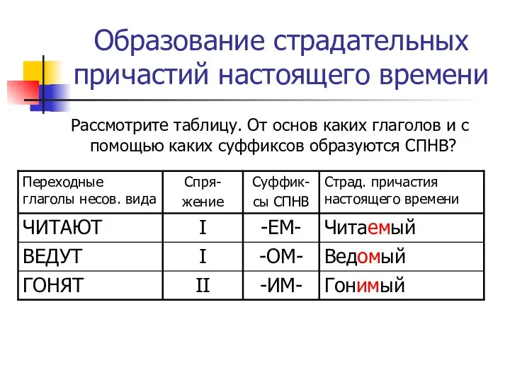 Образование страдательных причастий настоящего времени Рассмотрите таблицу. От основ каких глаголов и