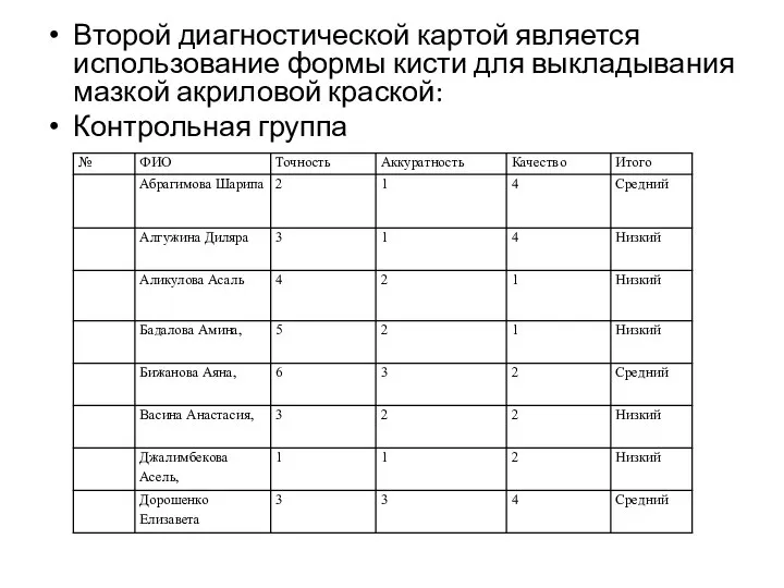 Второй диагностической картой является использование формы кисти для выкладывания мазкой акриловой краской: Контрольная группа