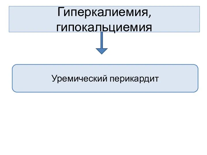 Гиперкалиемия, гипокальциемия Уремический перикардит