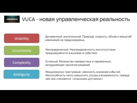 VUCA - новая управленческая реальность Volatility Uncertainty Динамичный, волатильный. Природа, скорость, объем