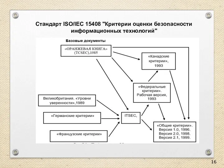 Стандарт ISO/IEC 15408 "Критерии оценки безопасности информационных технологий"