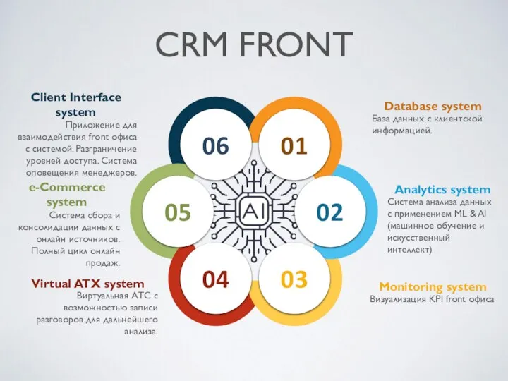 CRM FRONT