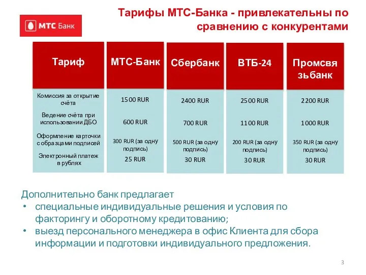 Тарифы МТС-Банка - привлекательны по сравнению с конкурентами Дополнительно банк предлагает специальные