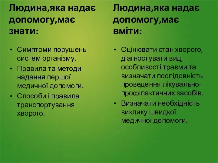 Людина,яка надає допомогу,має знати: Симптоми порушень систем організму. Правила та методи надання