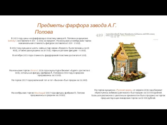 Предметы фарфора завода А.Г. Попова В 2011 году цены на фарфоровую пластику