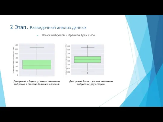2 Этап. Разведочный анализ данных Поиск выбросов и правило трех сигм