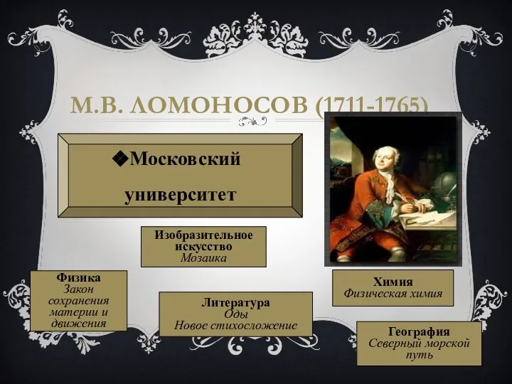 М.В. ЛОМОНОСОВ (1711-1765) Московский университет Изобразительное искусство Мозаика Физика Закон сохранения материи