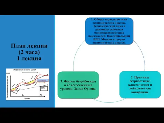 План лекции (2 часа) 1 лекция