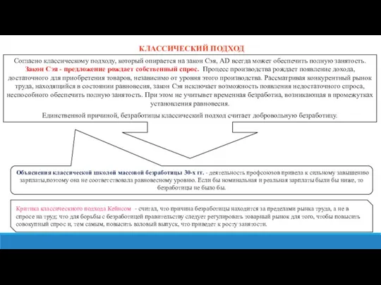 КЛАССИЧЕСКИЙ ПОДХОД Согласно классическому подходу, который опирается на закон Сэя, AD всегда