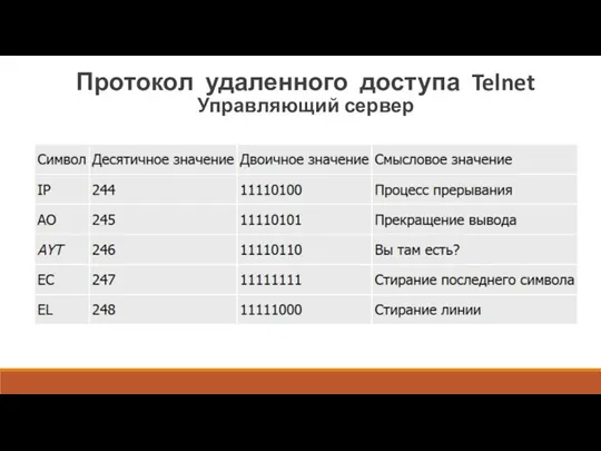 Протокол удаленного доступа Telnet Управляющий сервер