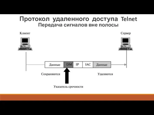 Протокол удаленного доступа Telnet Передача сигналов вне полосы