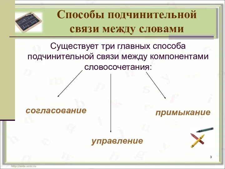 Способы подчинительной связи между словами Существует три главных способа подчинительной связи между